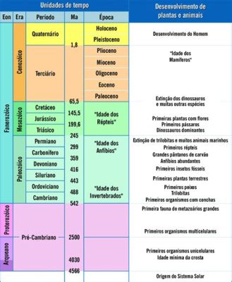 A Gruta de Maojing: Desvendando os Segredos Geológicos de Tongchuan!